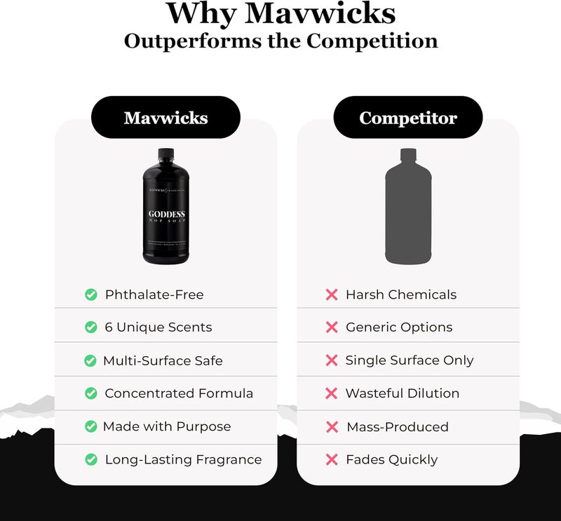 Mavwicks Fragrances - Luxury Mop Soap (Goddess) 32 Oz – Goddess Scented Floor Cleaner for Mopping – Pet Safe, Best Smelling Mop Detergent for All Surfaces - Image 4